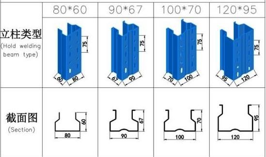 Customized PLC Control Shelf Rack Roll Forming Machine With Thickness 1.5-2.5mm