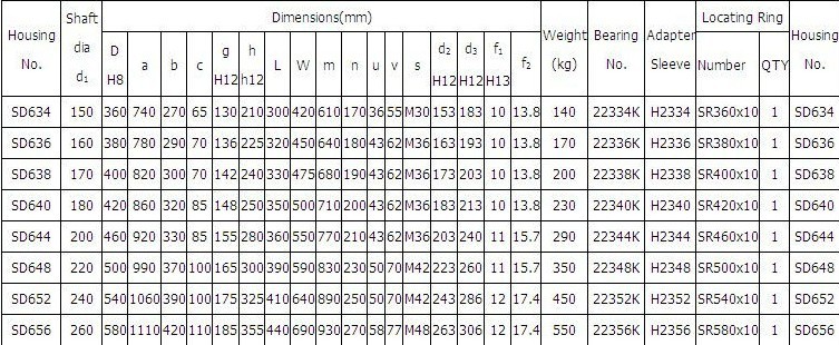 Pillow Block Bearing SD634 SD636 SD638 SD640 SD644 SD648 SD652 SD656 bearing housing
