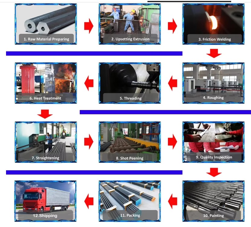Mining Rock DTH Rock Drill Rods For Water Well Drilling 76mm Diameter