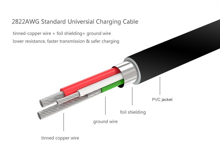 ABS Shell Micro 2A 3FT Data USB Cable For Samsung Safe Charging