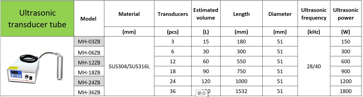 Customized Immersible Ultrasonic Cleaner Transducer Rod 150W