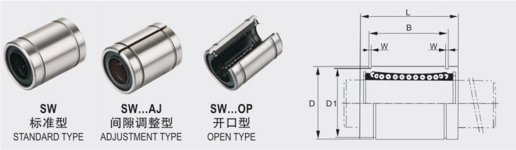 1-1/3 SW16 Linear Bearing Rail Block for Retail and Dynamic Load C kgf 100