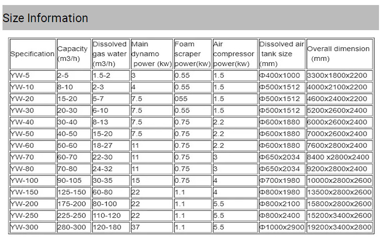 After Service Spare Parts Dissolved Air Flotation Equipment for Water Treatment Machinery