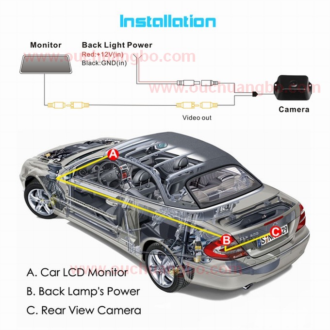Ouchuangbo Night vision CCD HD Car rear view Special backup camera Beijing Hyunda /Dongfeng Kia OCB-T6853