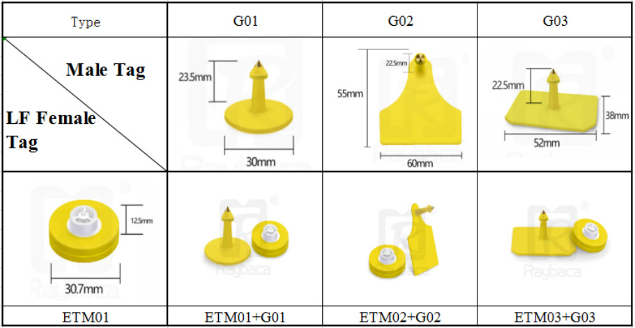 Button Shape RFID Ear Tags EID Ear Tags FDX-B 134.2khz TPU Material For Livestock