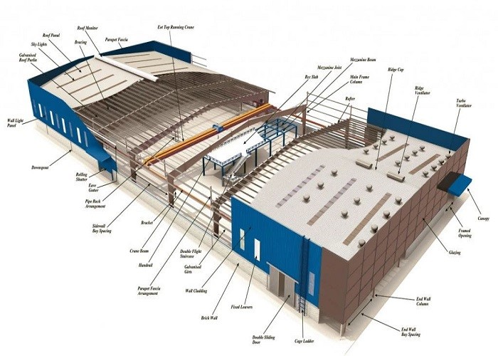 Structural Steel Frame Building , Large Span Prefabricated Metal Workshop Building