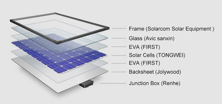 Morego 100W Poly Solar Energy Panel with Good Price