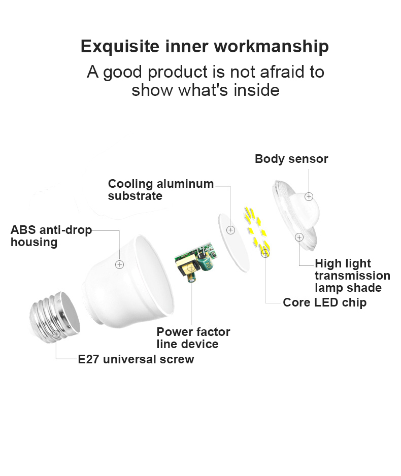 Intelligent Human Body Sensing Light Control Socket Plug for Aisle Stairway and Toilet