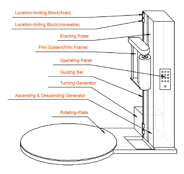 Full Automatic Prestretch Film Packaging Wrapper Pallet Wrapping Machinery