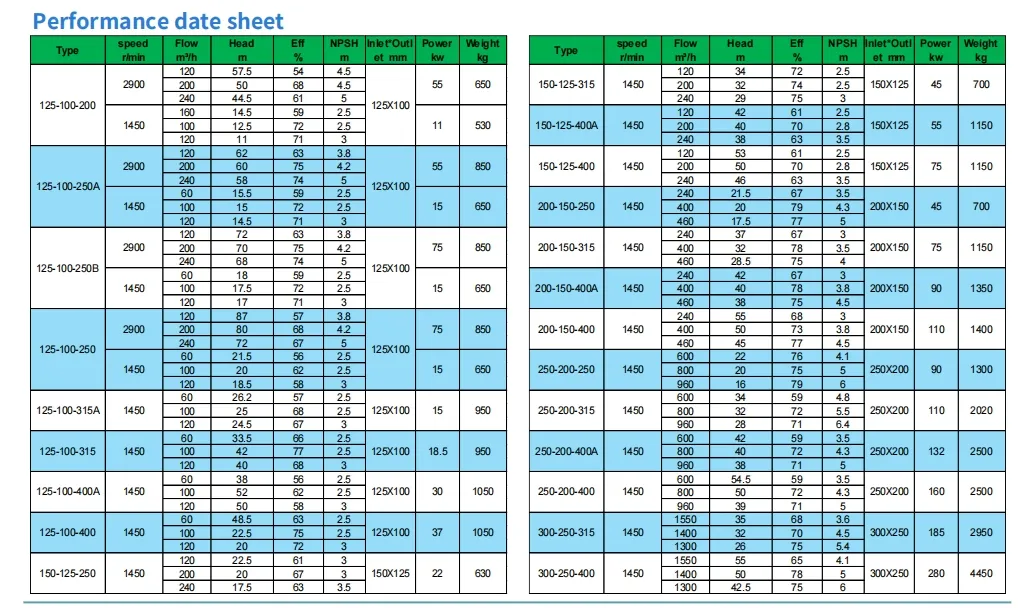 Phosphoric Acid Centrifugal Pump Anti-Resistant PTFE Chemical Pump