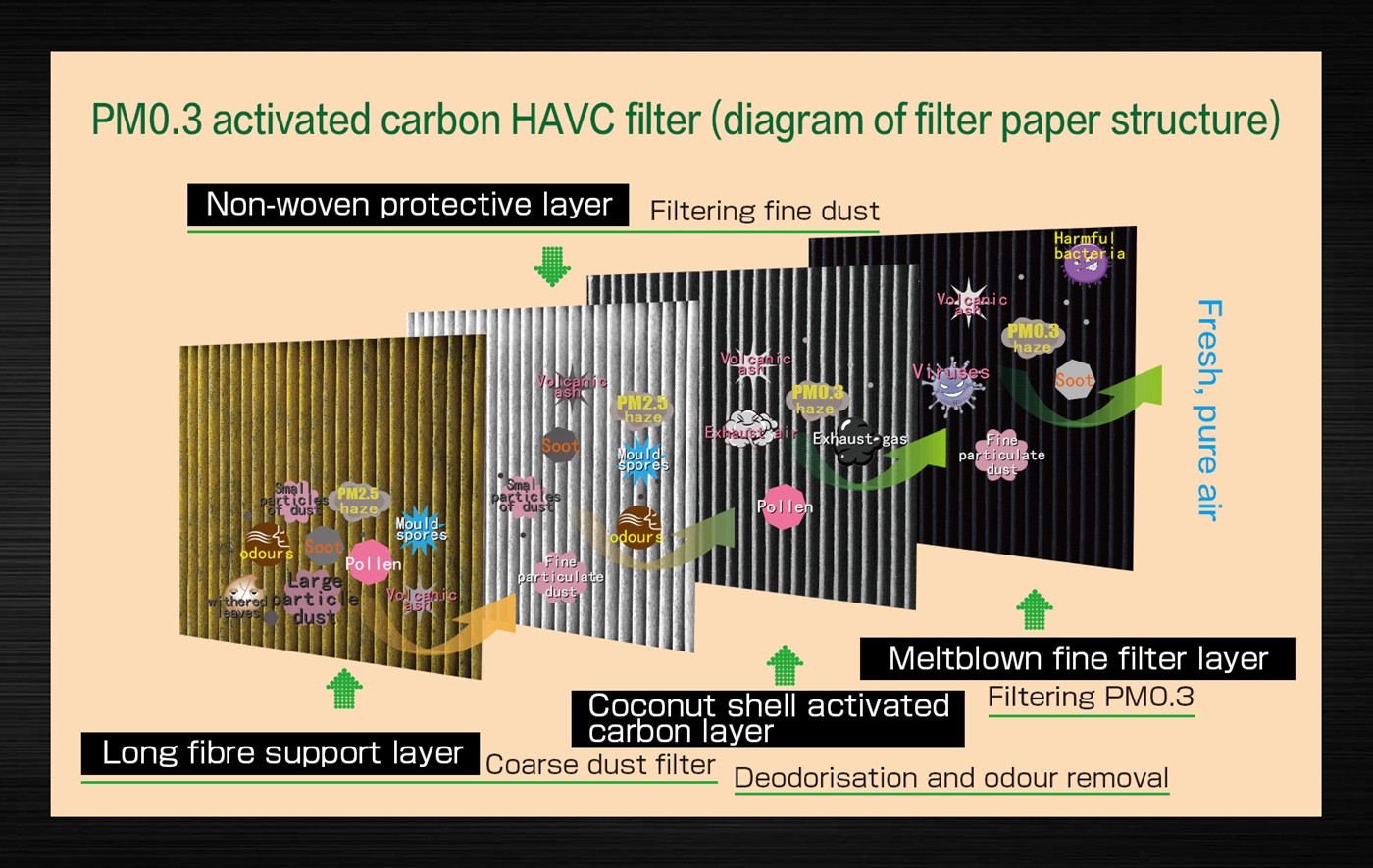 MASUMA-CABIN FILTER-6