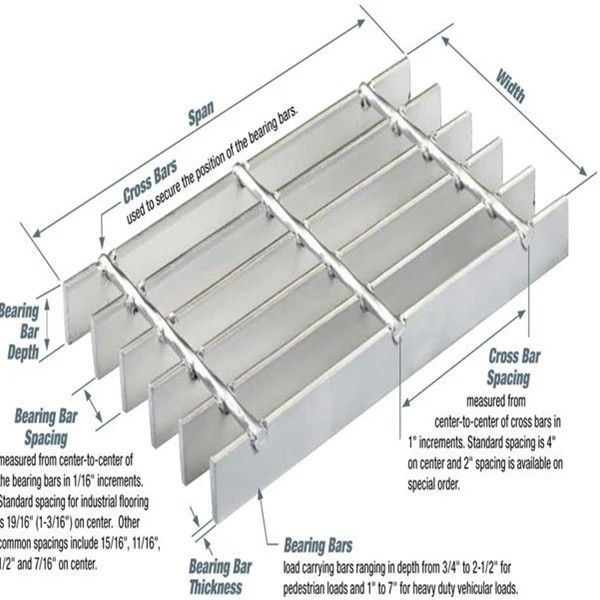 Welded Hot Dipped Galvanized Steel Grating Mesh Customized For Protecting 2