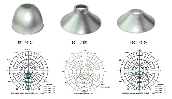 Epistar chip integrated COB LED 100W led highbay light