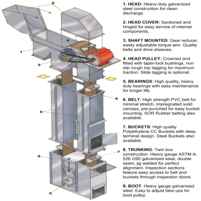 Construction Industry Cement Conveyor Vertical Chain Bucket Elevator Machine