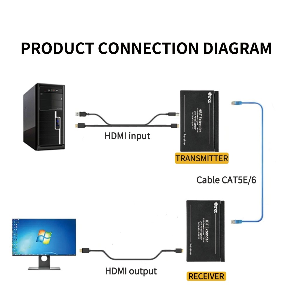 Poe HDBT HDMI Extender 70M Rs232 4K HDMI Network Extender