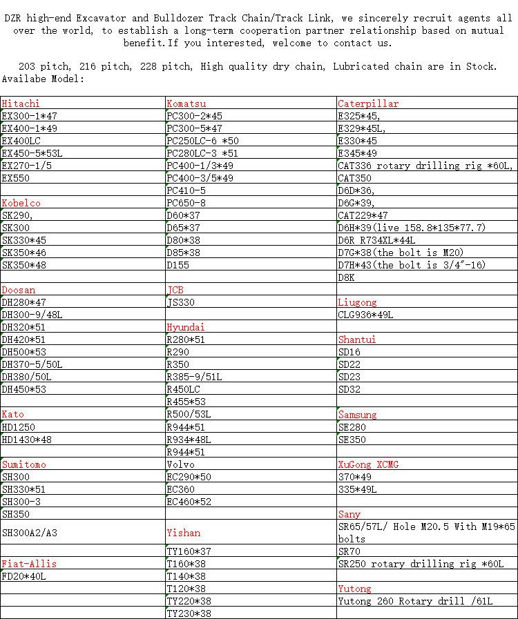 40mn2/35MNN Material DX140 Track Link for Doosan Excavator Machinery Repair Shops