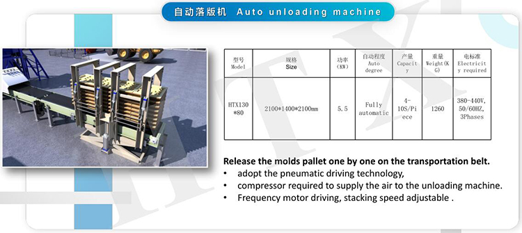 2000kg Wet Casting Concrete Dosing Machine Artificial Veneer Stone Production Line