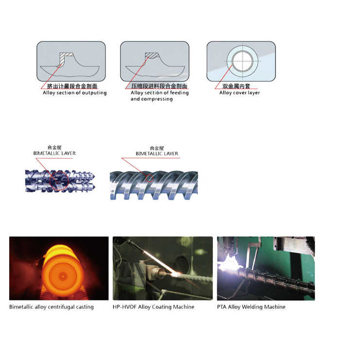PVC Pipe Board Extruder Bimetallic Screw Barrel Material 38CrMOAIA Single Screw And Barrel