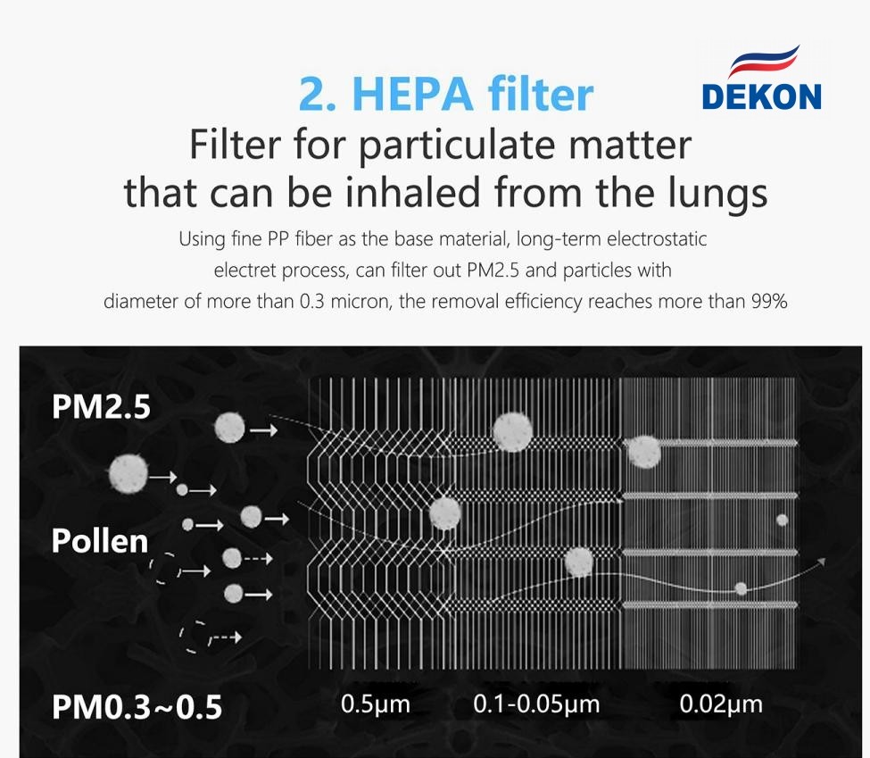 Air purifier with UV sterilization lamp H13 medical level HEPA filter WIFI control and anion generator optional