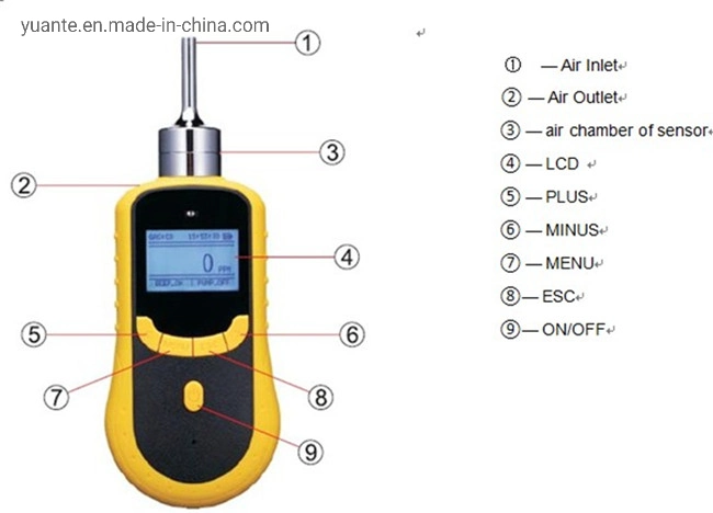 Industrial Grade Explosionproof So2 No2 No Co CO2 H2s CH4 Gas Alarm Detector