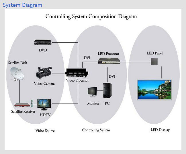 High Quality with Competitive Price Advertising P16 Outdoor Led Display