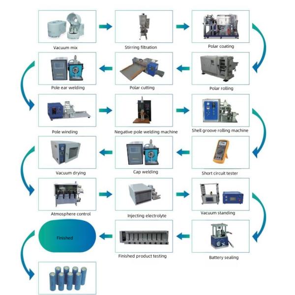 Grooving Cylindrical Battery Assembly Machine Lithium Cell Machinery Semi Automatic