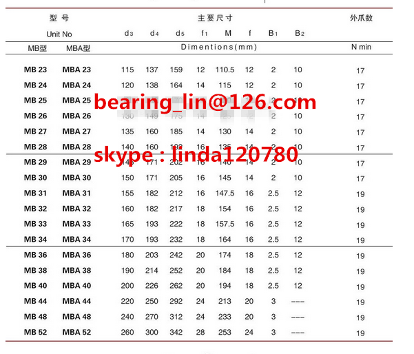 High Precision Lock Washer Linear Slide Bearings MB36 MB38 MB40 MB44 MB48 MB52 MB56