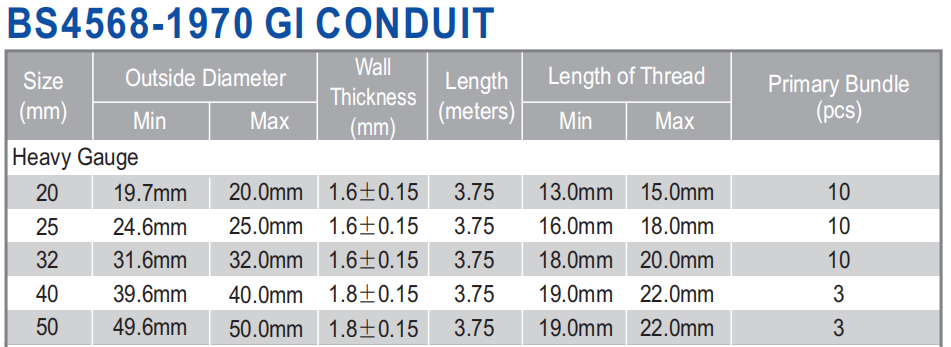 GI BS4568 Conduit Class 4 Pre Galvanized Steel