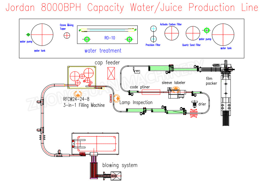 500L/H 5000ml Liquid Juice Filling Machine AISI304 For Mineral Water