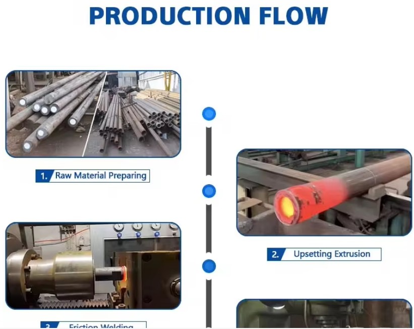 High Performance Friction Welding Drill Pipe For Water Well Drilling