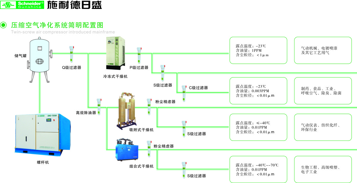 Low Noise Two Stage Screw Style Air Compressor 30KW Easy Maintenance