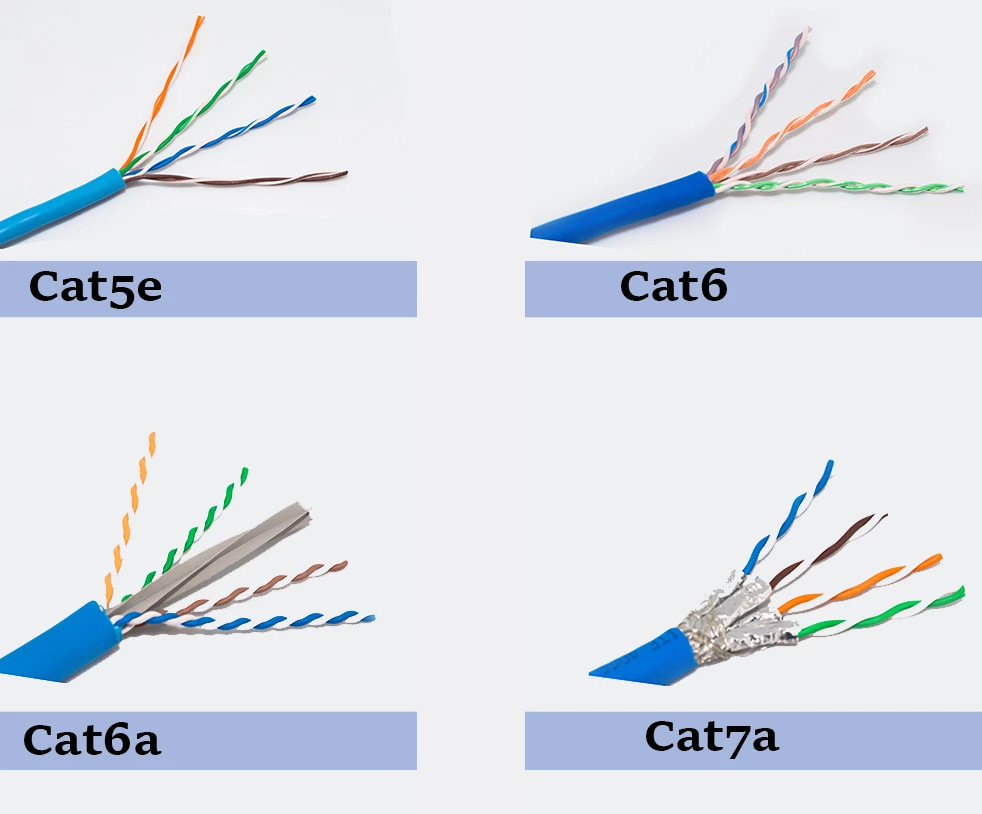 Frequency 1-250MHz UTP Network Cable 23AWG Twisted Pair Connector 0.58mm