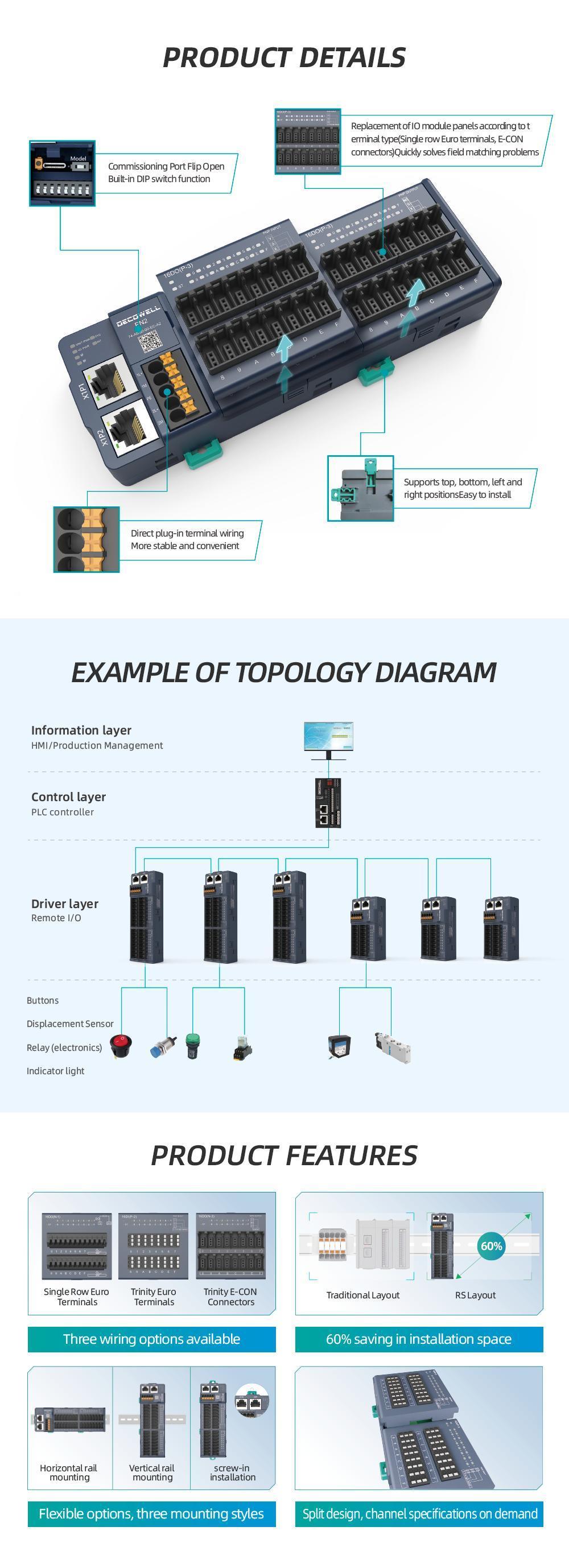 RS Series Integrated L/O Modules Support a Variety of Industrial Fieldbusprotocols, Pn2-S2