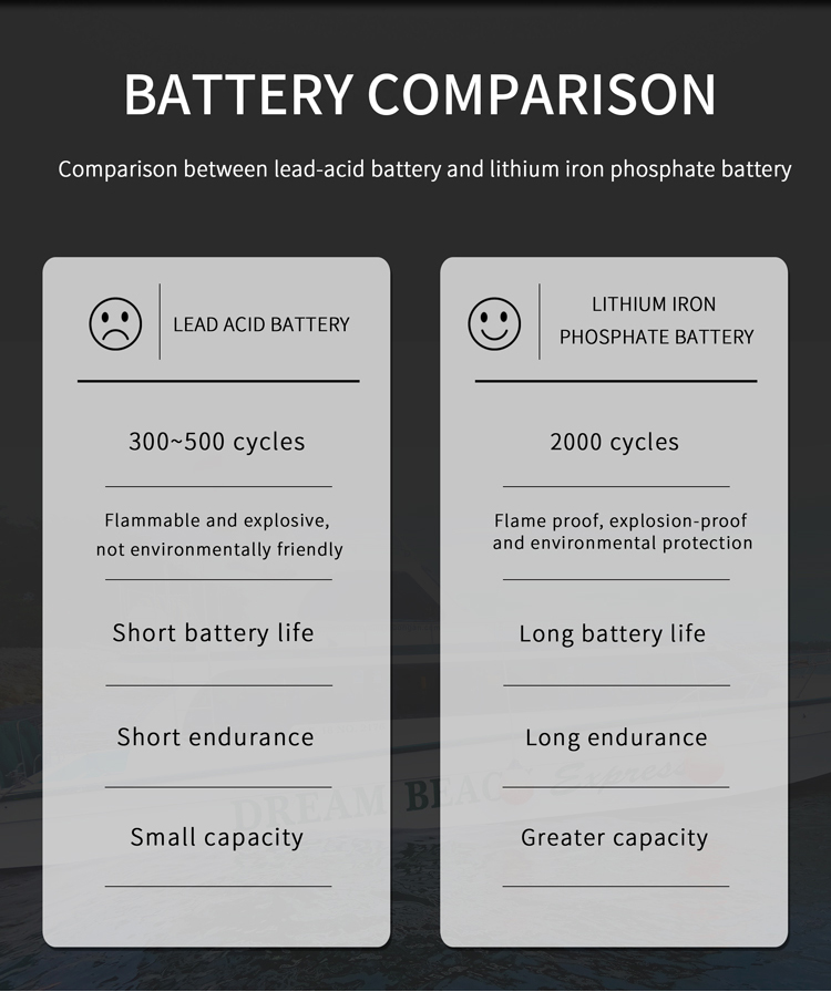 300ah 12V 24V Battery Lifepo4 Lithium Battery Pack RV Rechargeable Solar