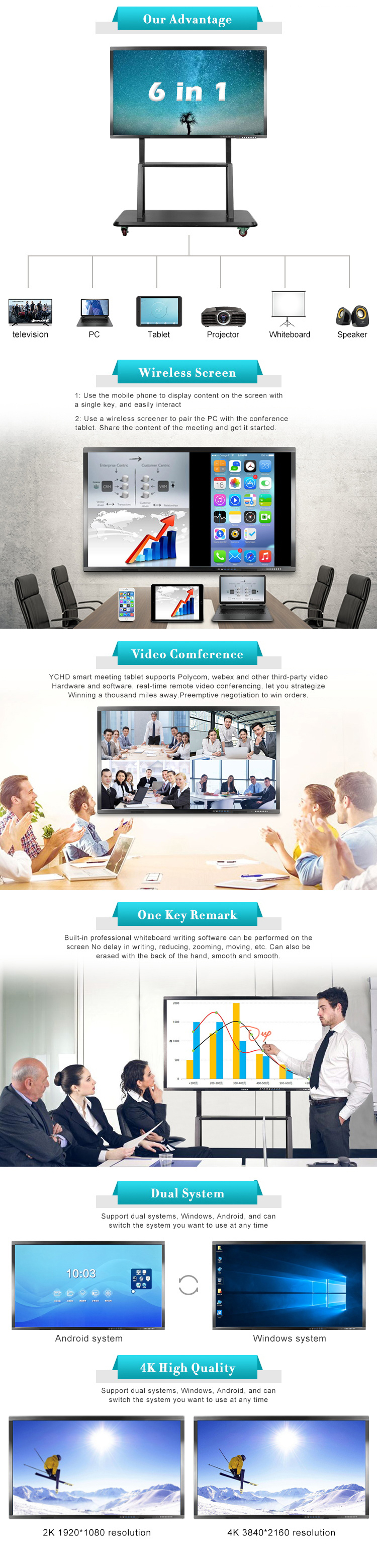 75 inch Support Prototype LCD Display Interactive Touch Screen Panel