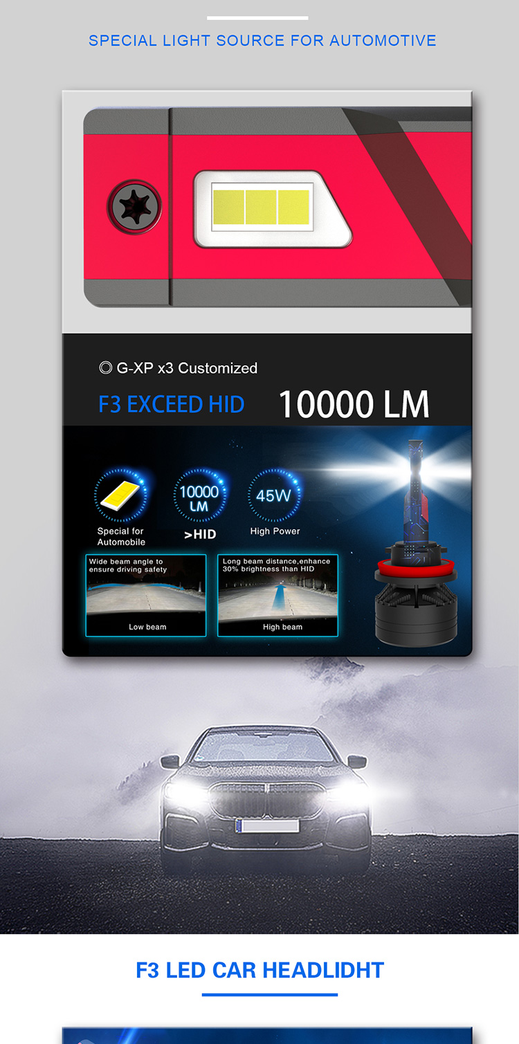 Etclite F3 Factory Price H4 10000 Lumen Super Bright Car Led Headlight Bulbs