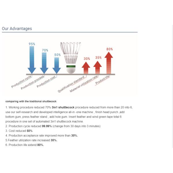 3 In 1 Goose Badminton Cork Feather Yellow Badminton Shuttlecock For Training