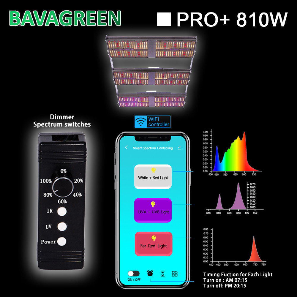 Bavagreen LM301H LED Grow Light 5000K White 660nm 8100w With UV IR