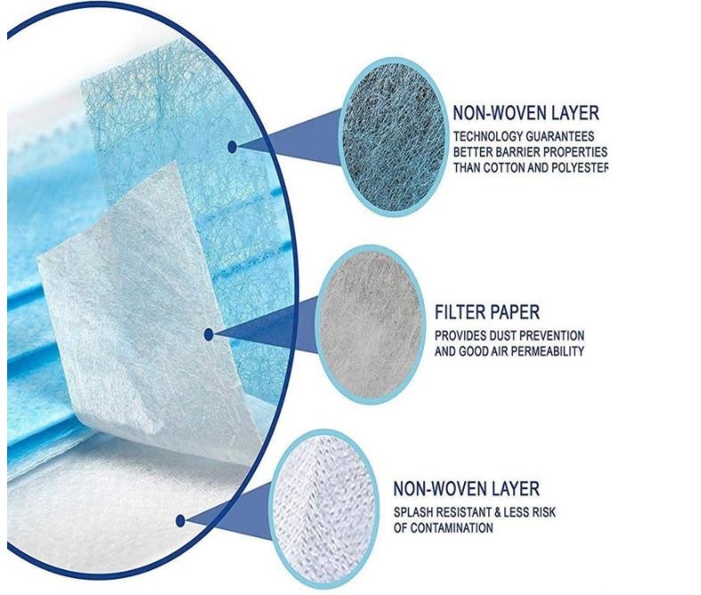 Wholesale Custom Earloop Disposable Non Woven 3 Ply Surgical Medical Face Mask