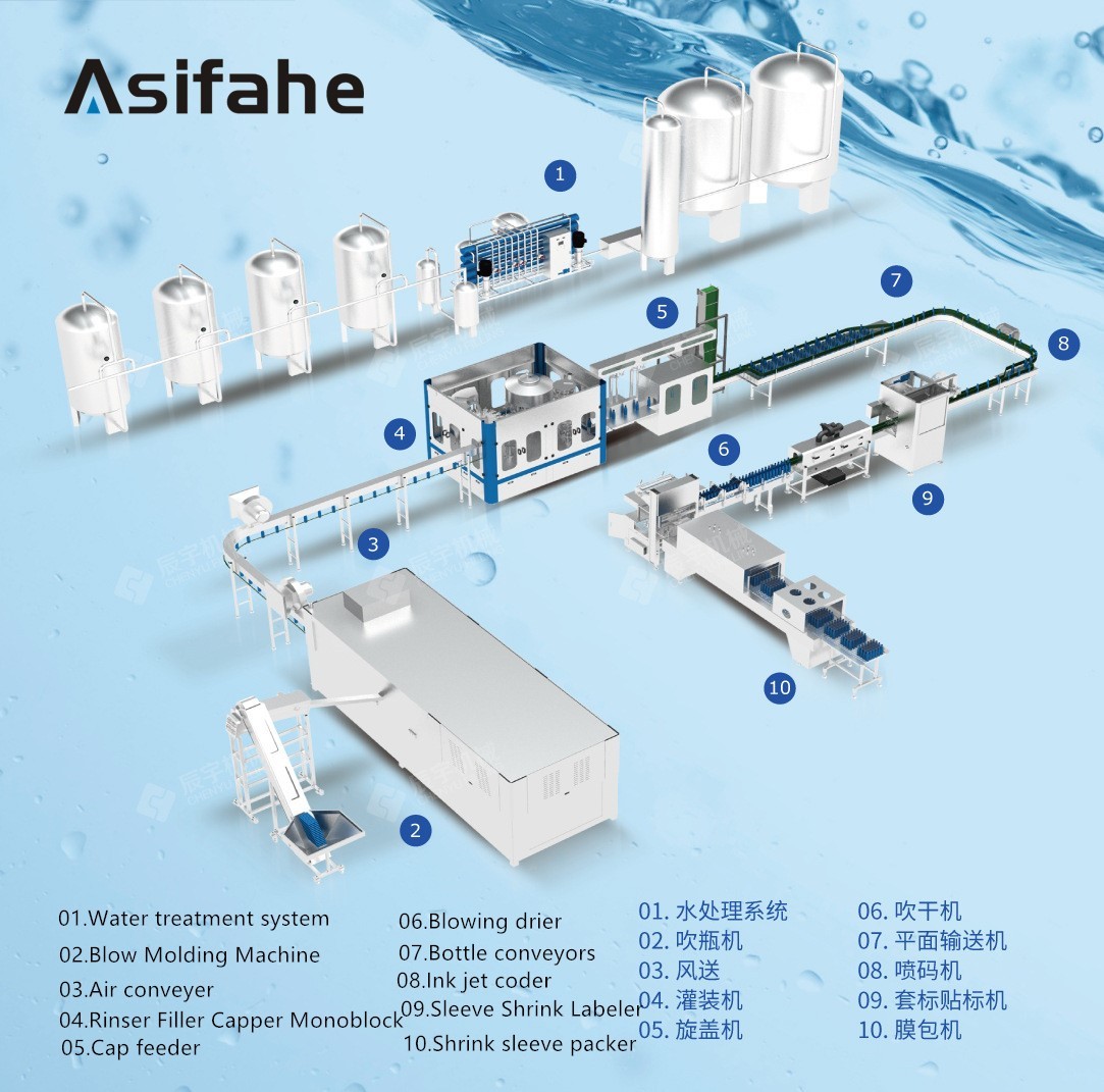 Newest Automatic Drinking Water Bottling Plant/ Equipment, Turnkey Project