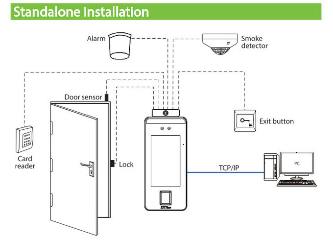 Linux Detection Punching Face Fingerprint Attendance Machine TFT Screen