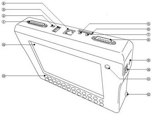 Digimaster III Connector Instruction