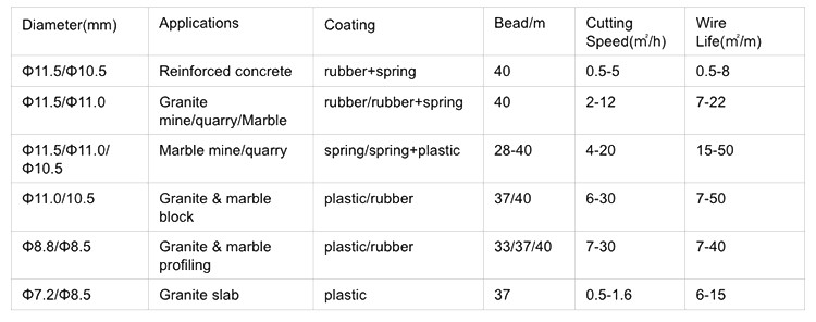 11.5mm Stone Diamond Wire Saw