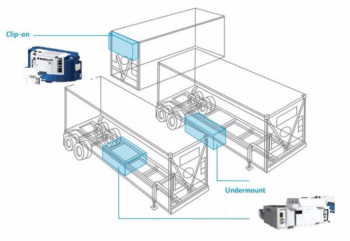 Undermount 20kva reefer genset container diesel generator chassis mount refrigeration