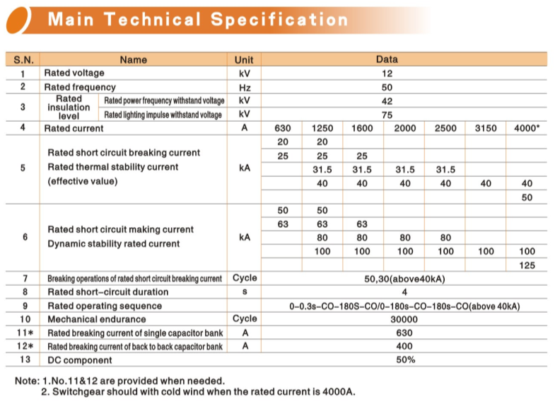 Indoor High Voltage Vacuum Circuit Breaker (VS1)