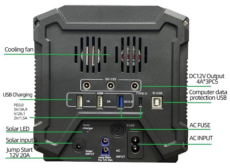 Lifepo4 Portable Generator Power Station DC AC 12v 45ah Lithium Iron Phosphate UPS Solar Energy