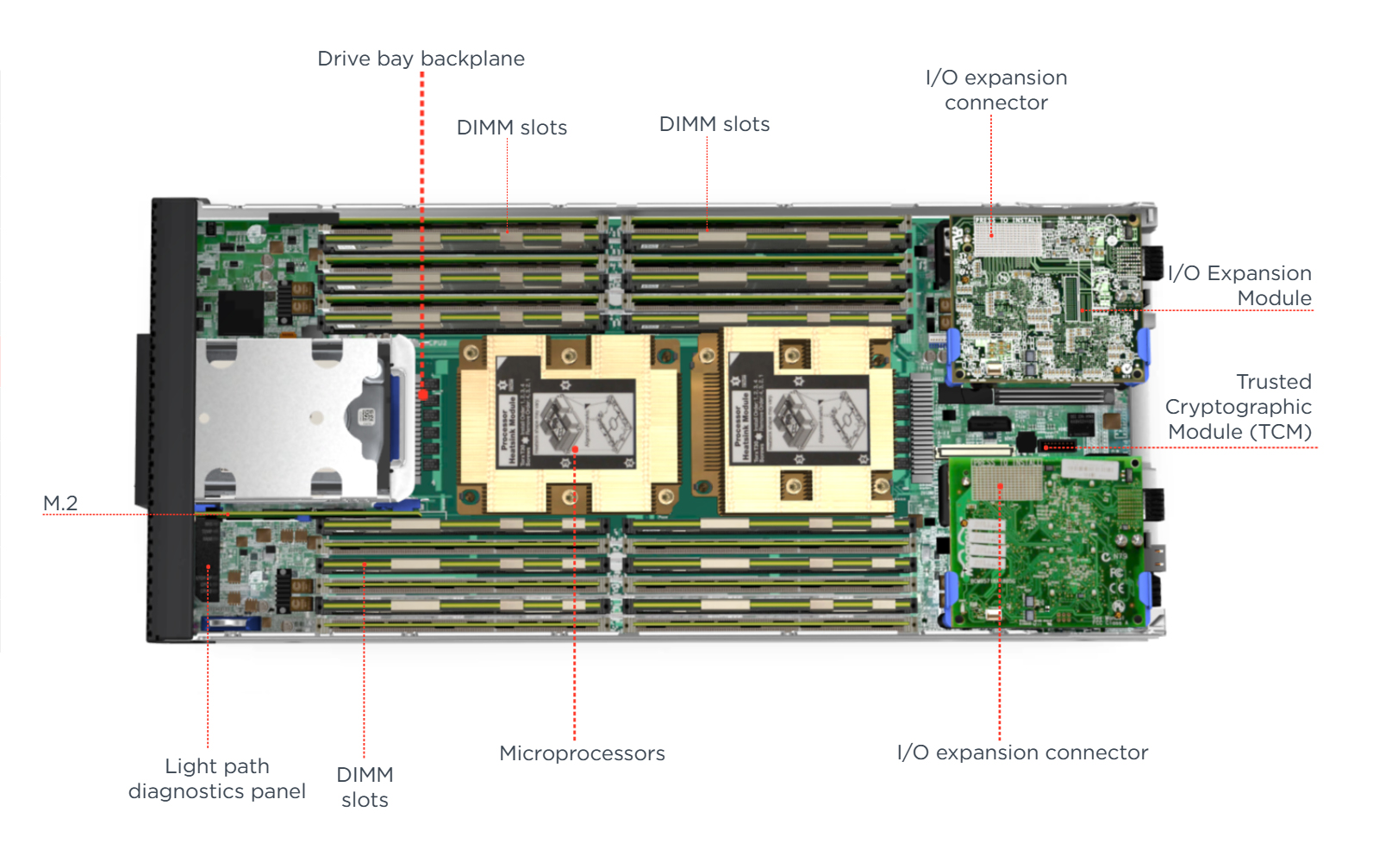 Half Height Blade Lenovo ThinkSystem SN550 Server XClarity Controller