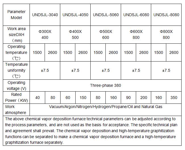 Multi Functional Vacuum Vapor Deposition Furnace High Temperature Industrial Furnace