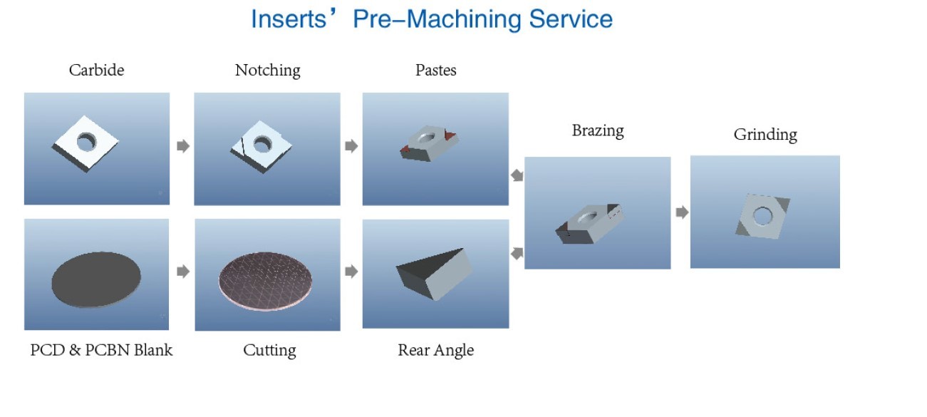 PCD Square Carbide Inserts Carbon Tungsten Alloy