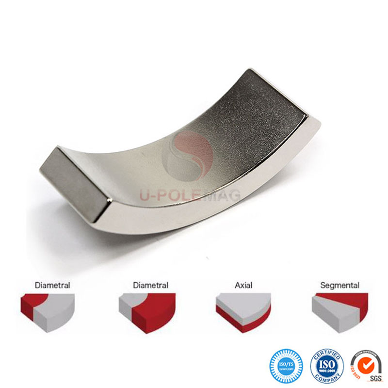 ISO14001/9001 Certified High Grade Customized Arc Neodymium Magnet for Halbach